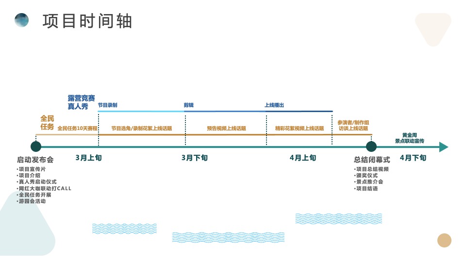 美好乡村旅行季推广策划案 #乡村振兴# #文旅#