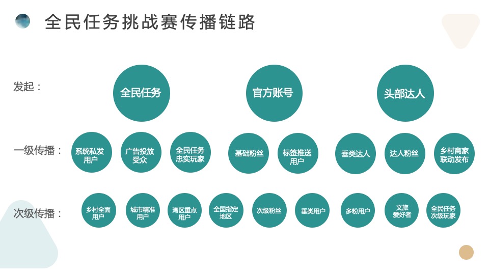 美好乡村旅行季推广策划案 #乡村振兴# #文旅#