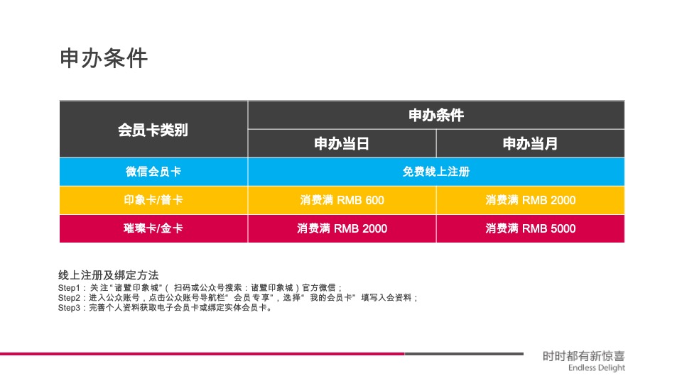 浙江省诸暨印象城会员管理方案
