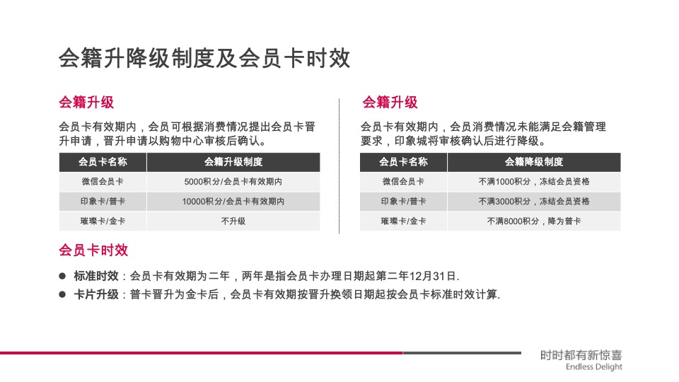 浙江省诸暨印象城会员管理方案