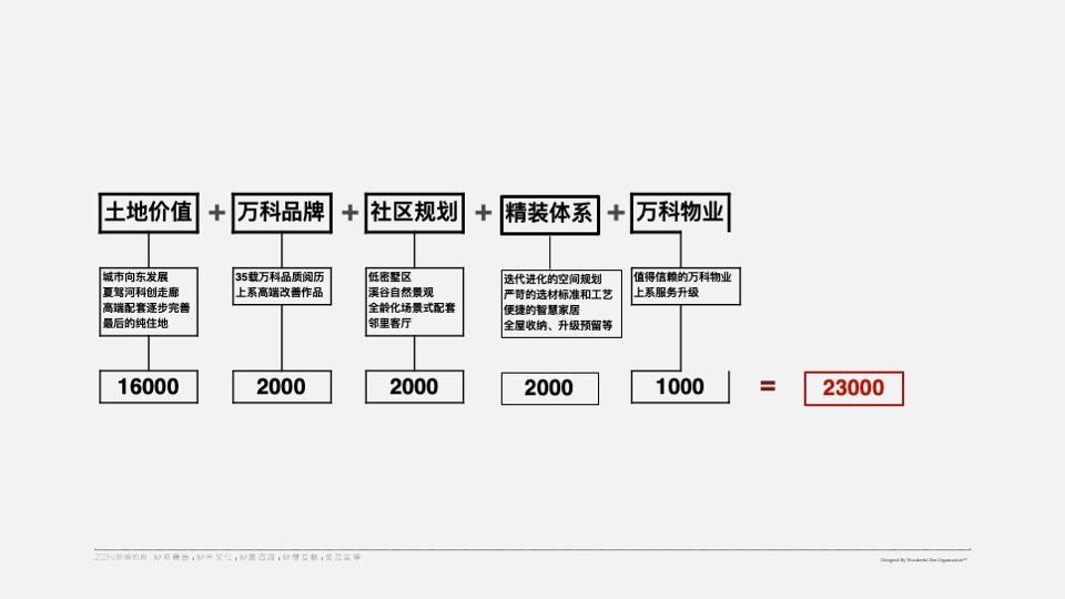 万科上湾璟园推广策略提报 #平墅# #加推#