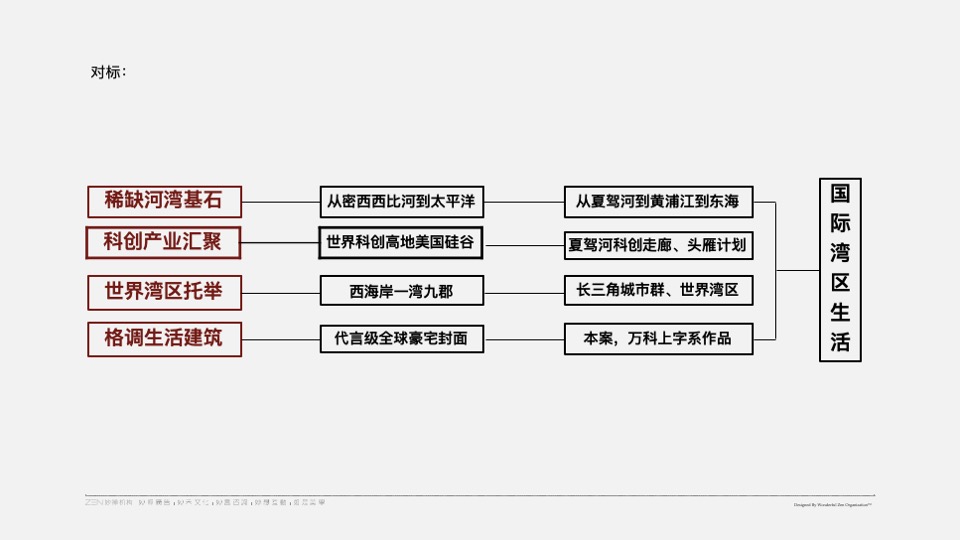 万科上湾璟园推广策略提报 #平墅# #加推#