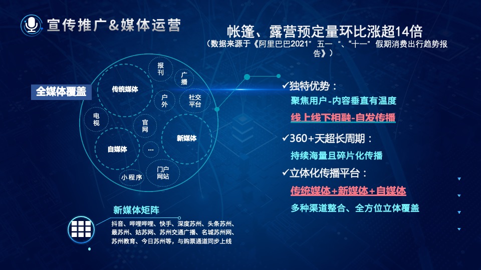 城市首届露营节（露出你的快乐 营造你的美好主题）活动策划方案