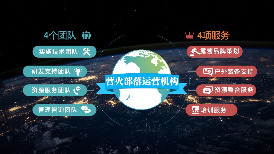 城市首届露营节（露出你的快乐 营造你的美好主题）活动策划方案