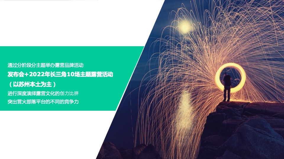 城市首届露营节（露出你的快乐 营造你的美好主题）活动策划方案