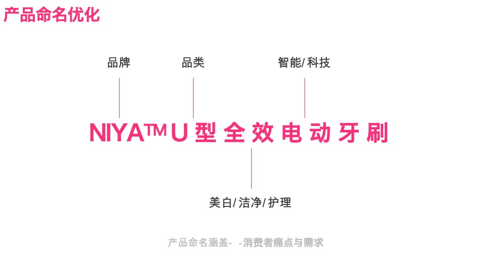 NIYA牙刷推广传播方案