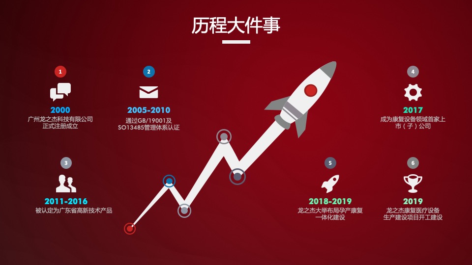 企业乔迁盛典（龙腾虎跃·祥吉而动主题）活动策划方案