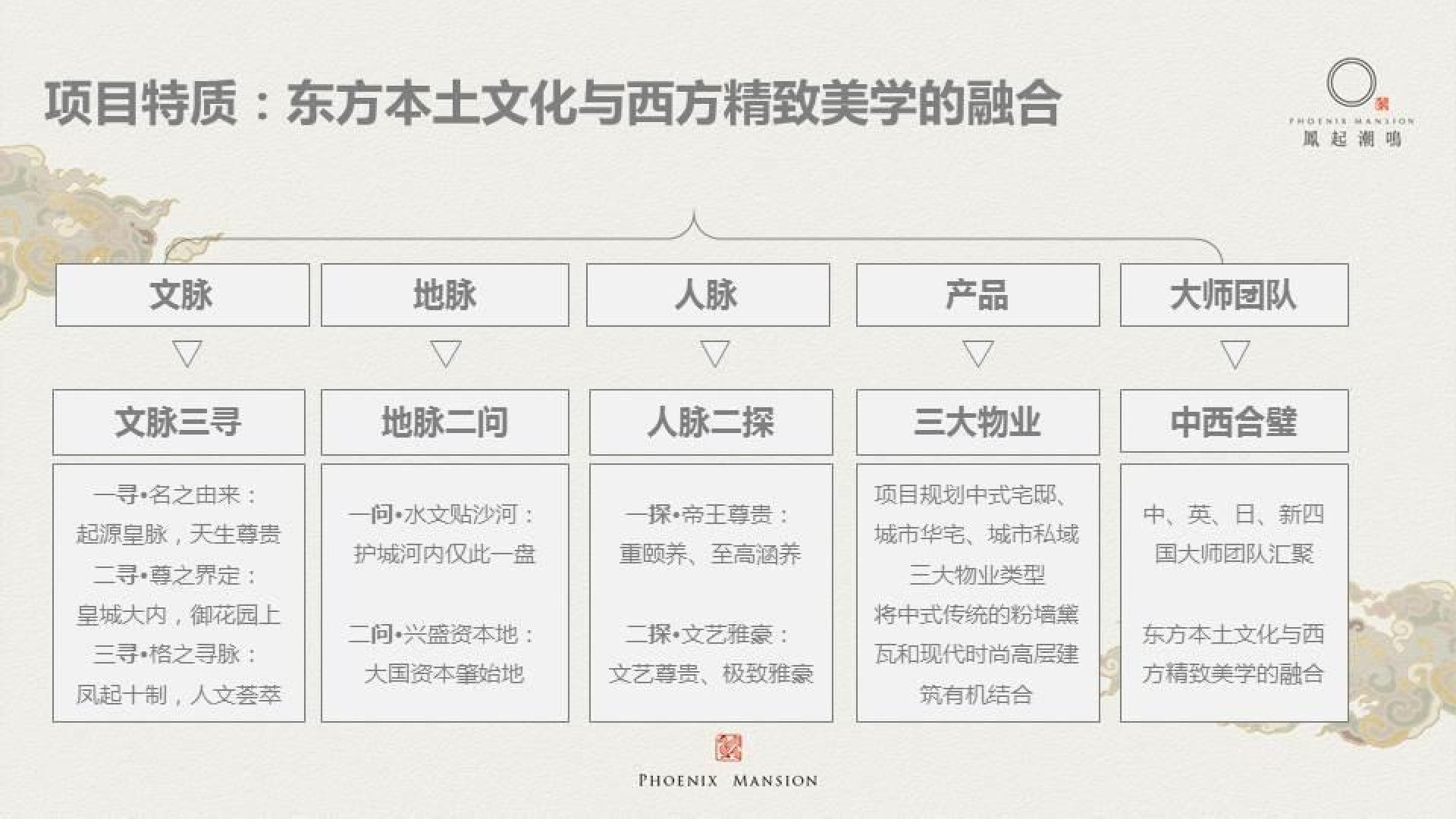 凤起潮鸣品牌建立回顾