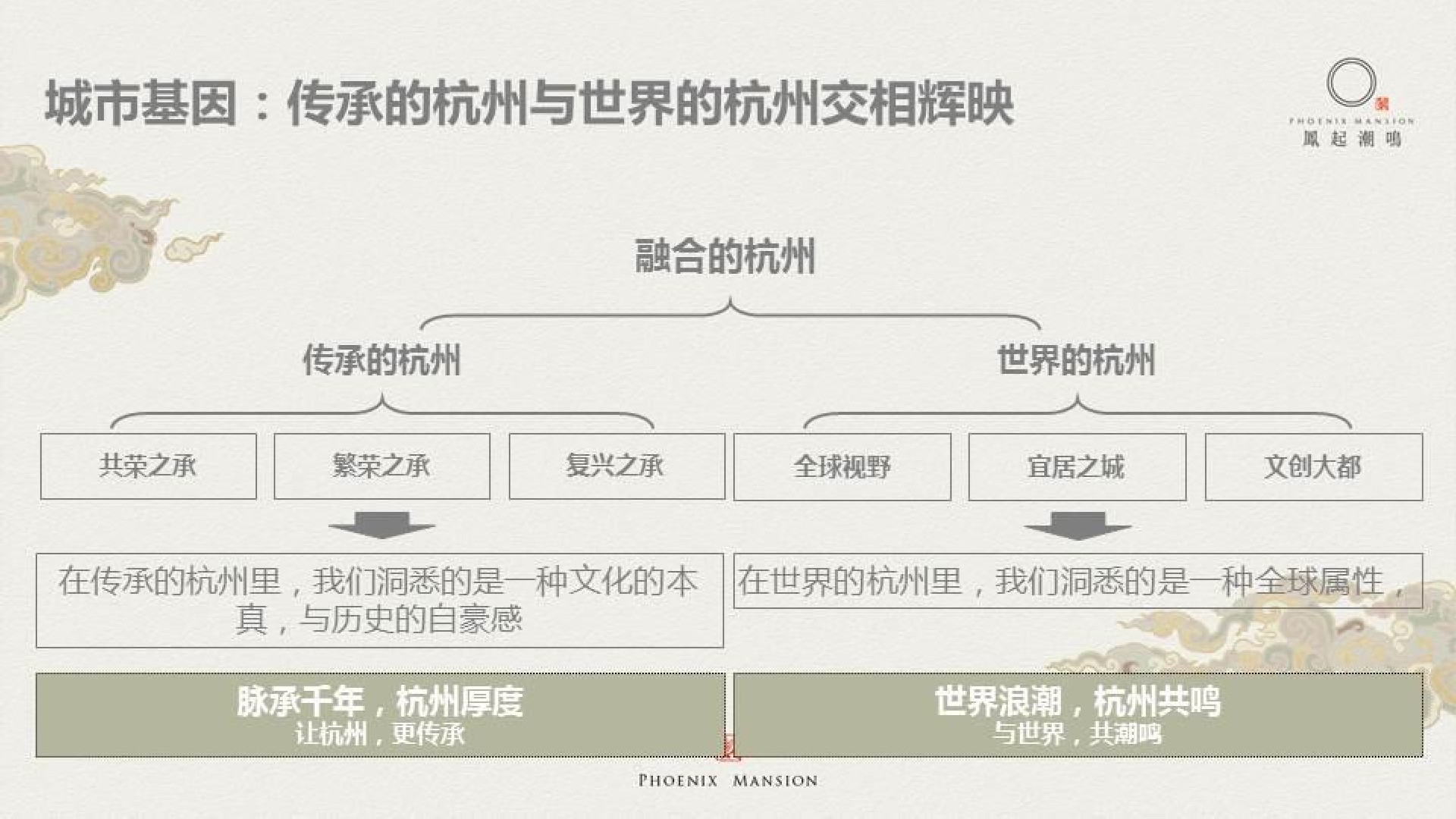 凤起潮鸣品牌建立回顾