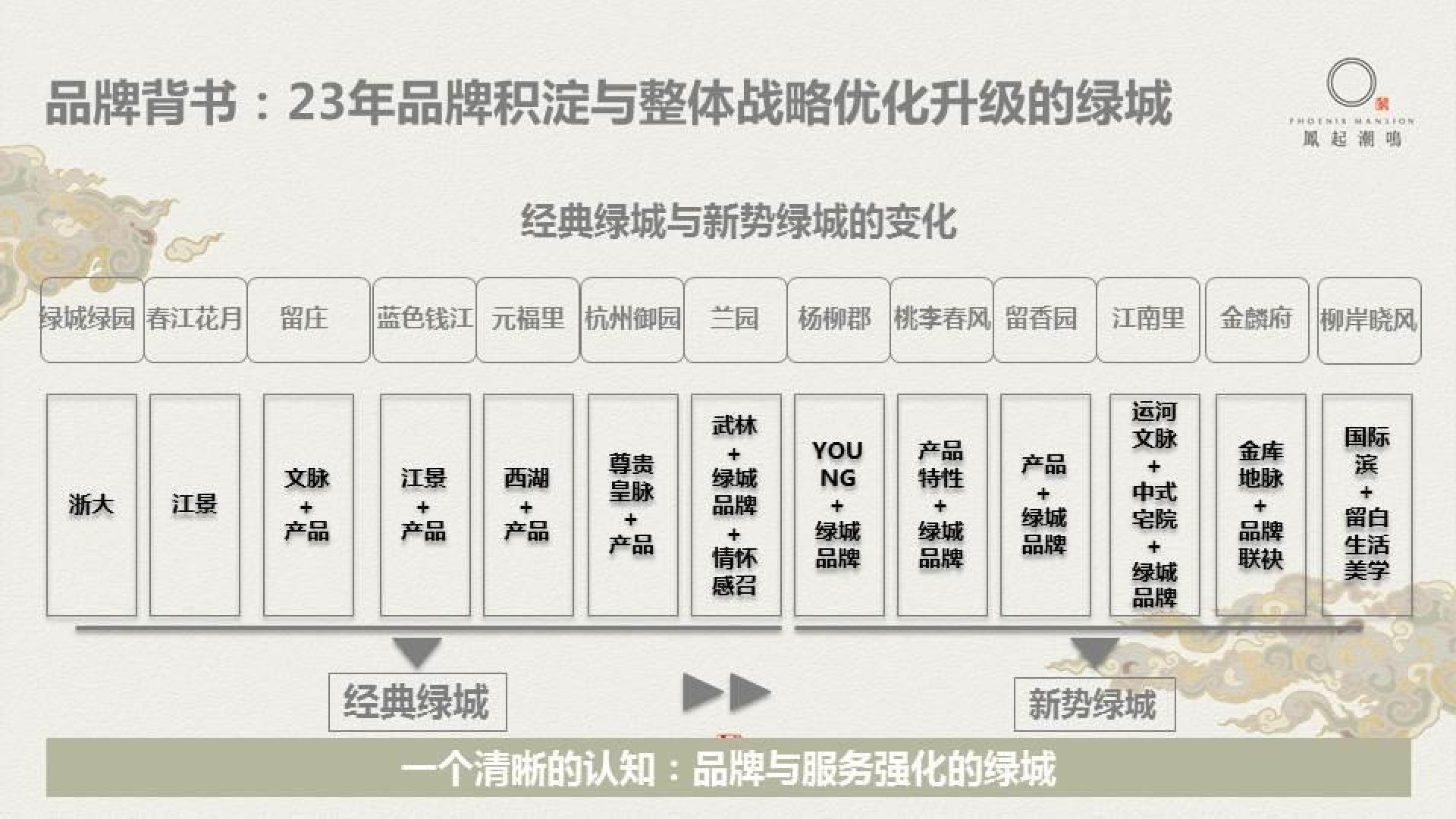 凤起潮鸣品牌建立回顾