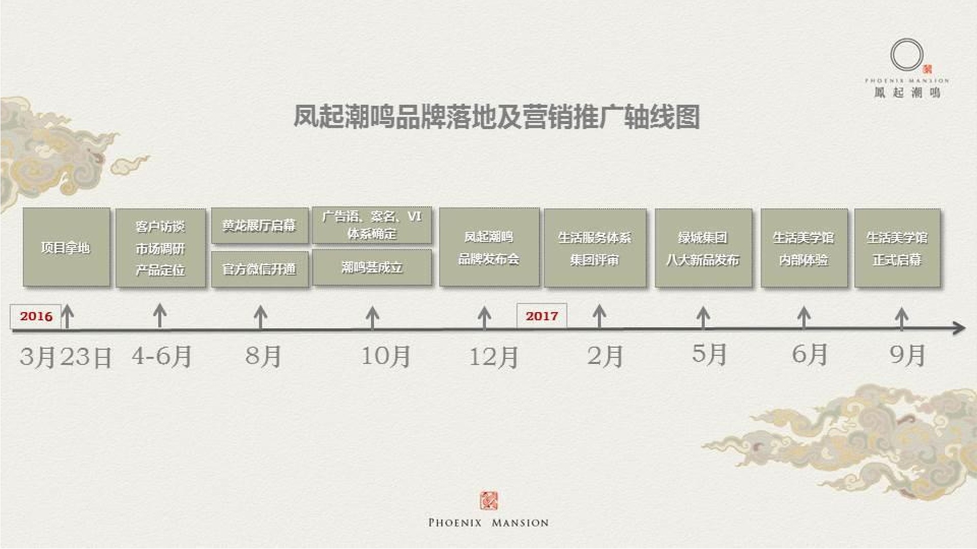 凤起潮鸣品牌建立回顾