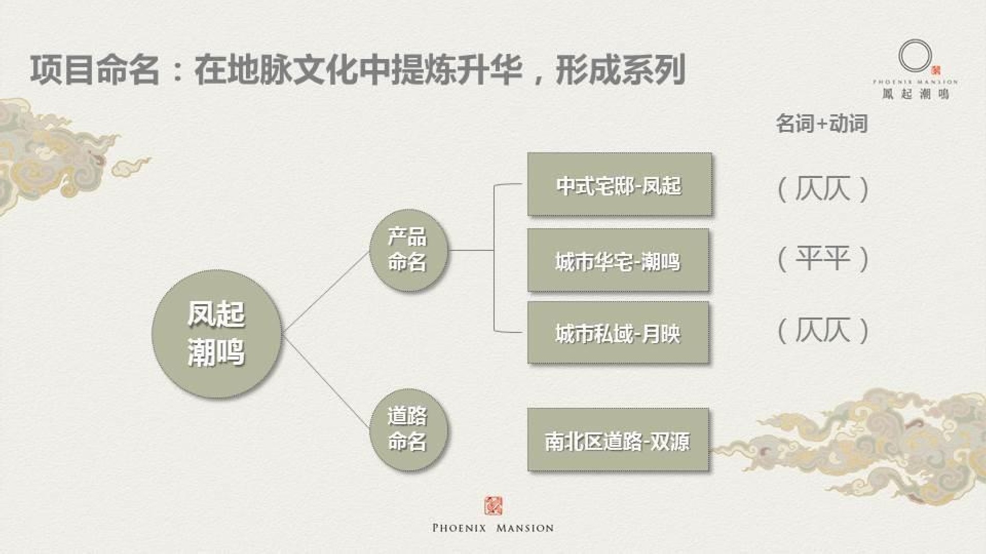 凤起潮鸣品牌建立回顾