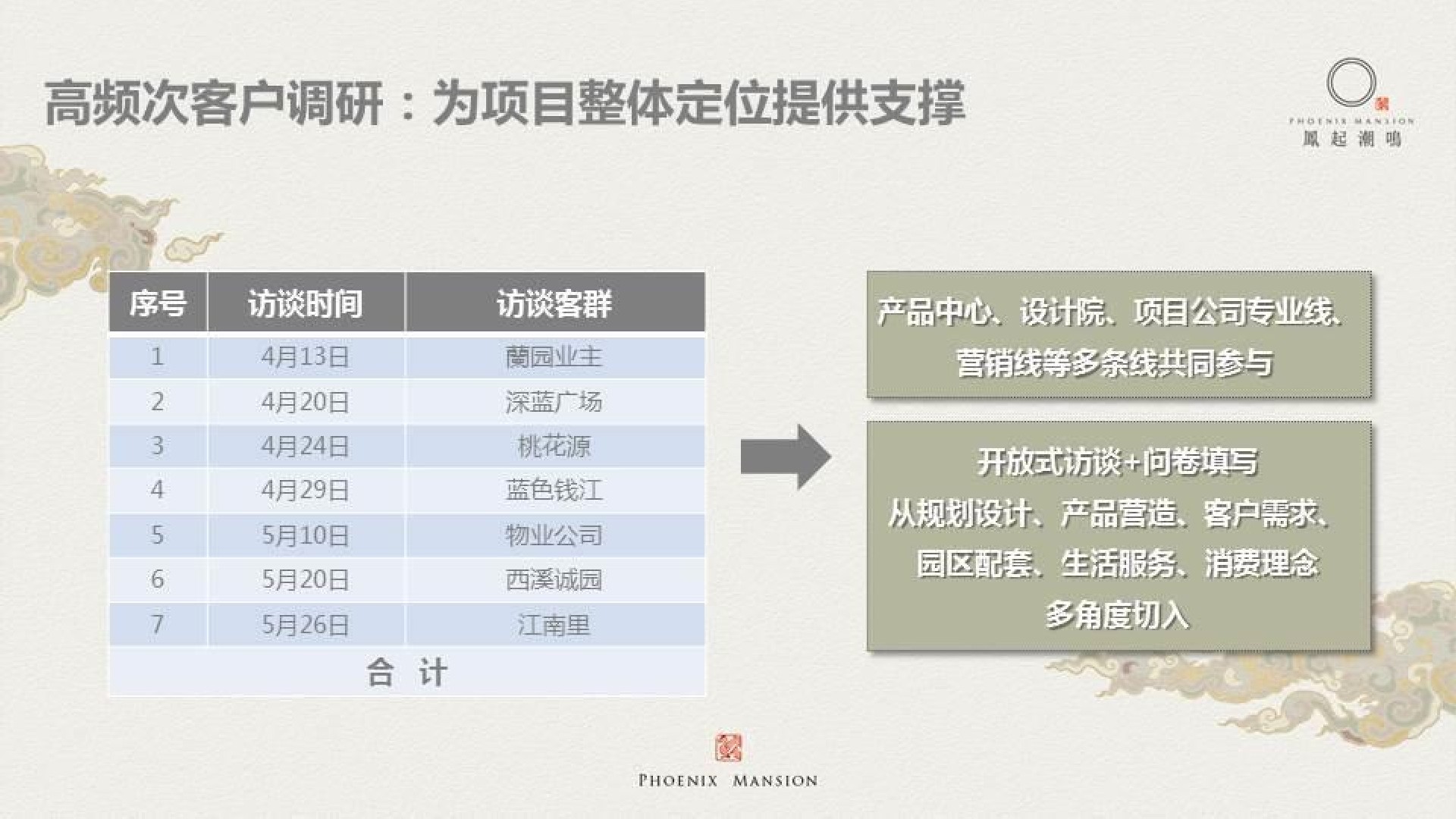 凤起潮鸣品牌建立回顾