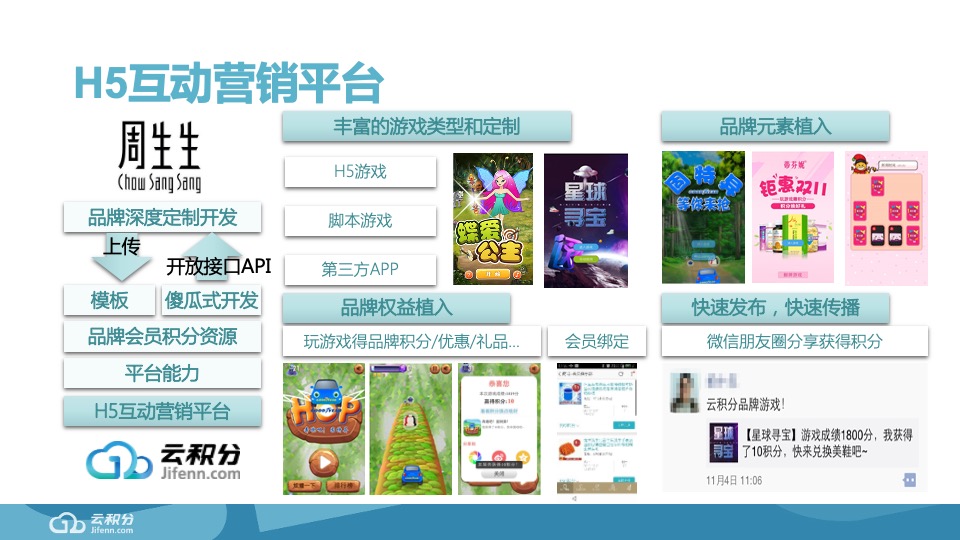 周生生品牌CRM数字营销方案#云积分#