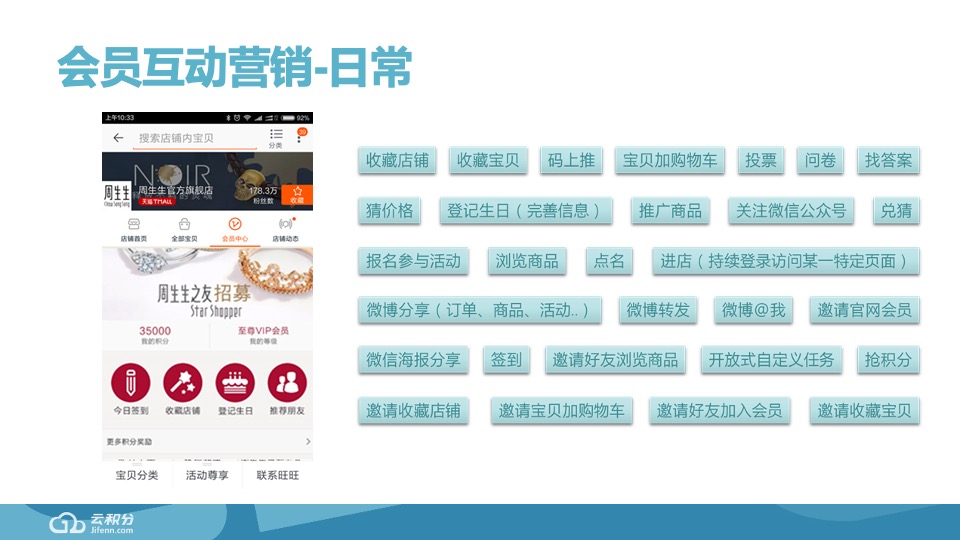 周生生品牌CRM数字营销方案#云积分#