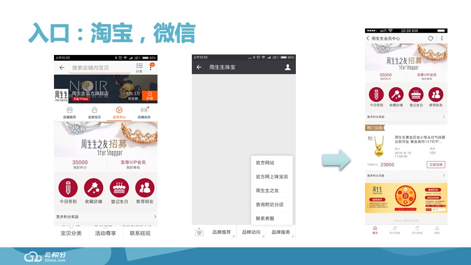 周生生品牌CRM数字营销方案#云积分#