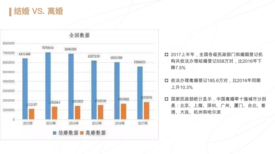 周生生品牌传播方案#黄金珠宝#