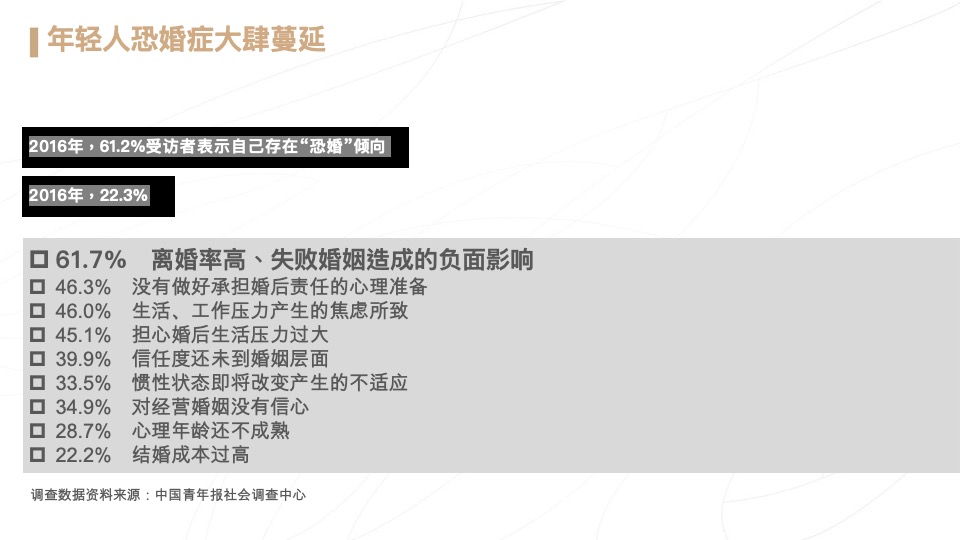 周生生品牌传播方案#黄金珠宝#