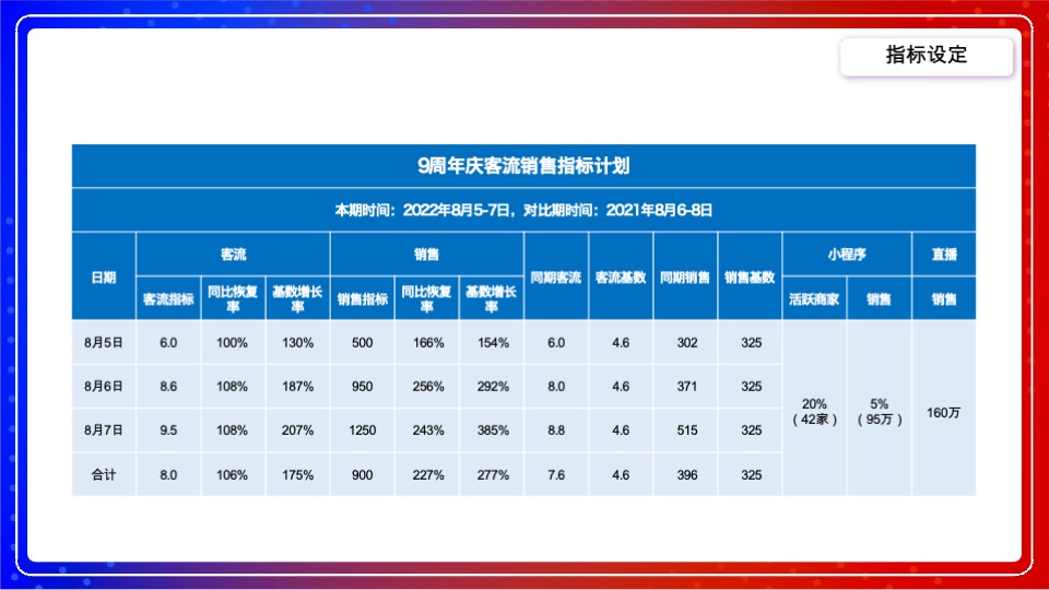 万达广场#英雄集结，9等你来#奥特曼主题活动策划案