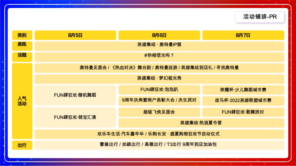 万达广场#英雄集结，9等你来#奥特曼主题活动策划案