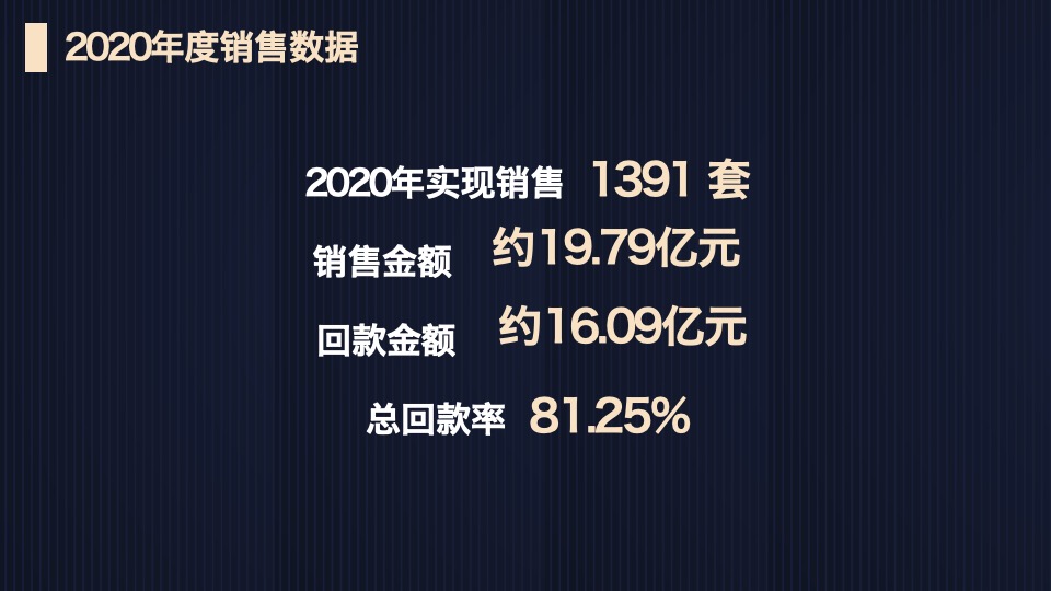 成都秦皇帝锦年度营销报告#公寓#商业#住宅#车位#