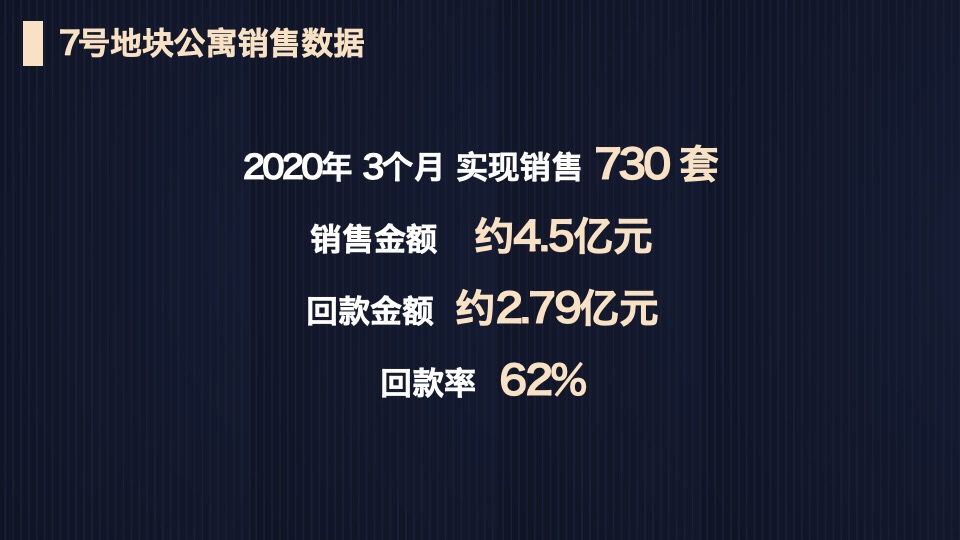 成都秦皇帝锦年度营销报告#公寓#商业#住宅#车位#