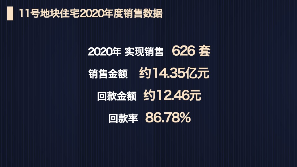 成都秦皇帝锦年度营销报告#公寓#商业#住宅#车位#