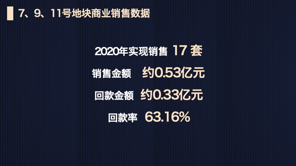 成都秦皇帝锦年度营销报告#公寓#商业#住宅#车位#