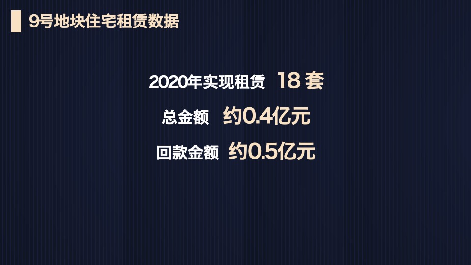 成都秦皇帝锦年度营销报告#公寓#商业#住宅#车位#