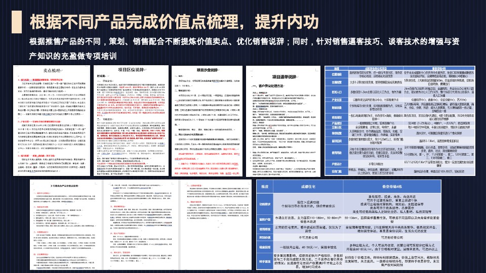成都秦皇帝锦年度营销报告#公寓#商业#住宅#车位#