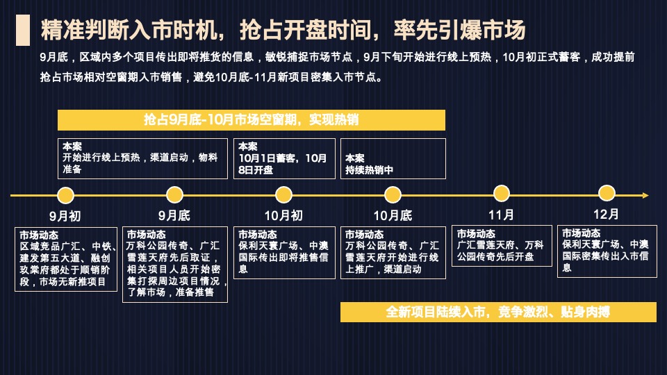 成都秦皇帝锦年度营销报告#公寓#商业#住宅#车位#