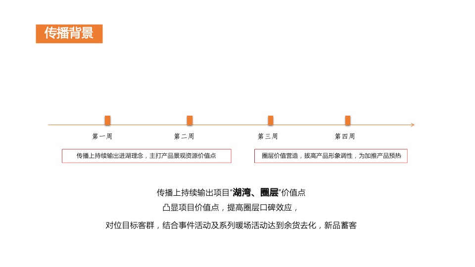 棕榈半岛7月推广执行策划案#湖居##别墅##圈层#