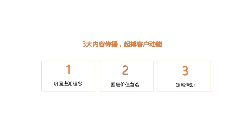 棕榈半岛7月推广执行策划案#湖居##别墅##圈层#
