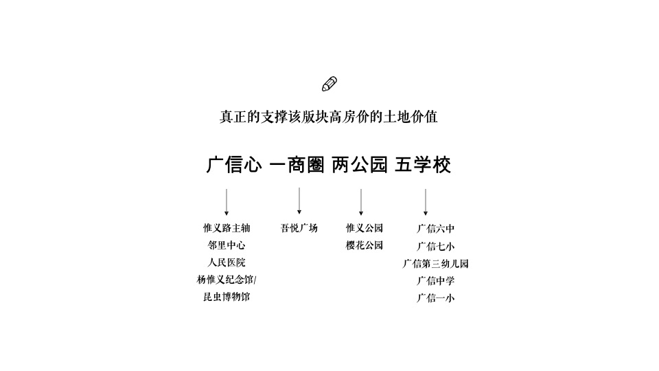 上饶·桃李郡7月推广策划案#教育配套#