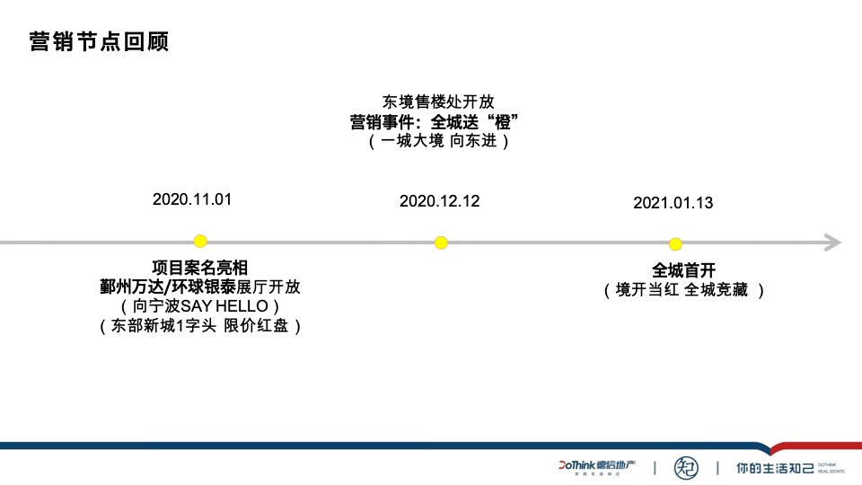 德信东境7月推广策划案#区域炒作##渠道拓客#