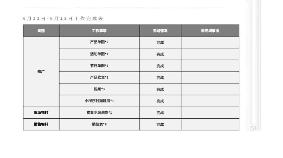 棕榈半岛7月份推广策划案 #联排# #叠墅# #湖居# #活动#