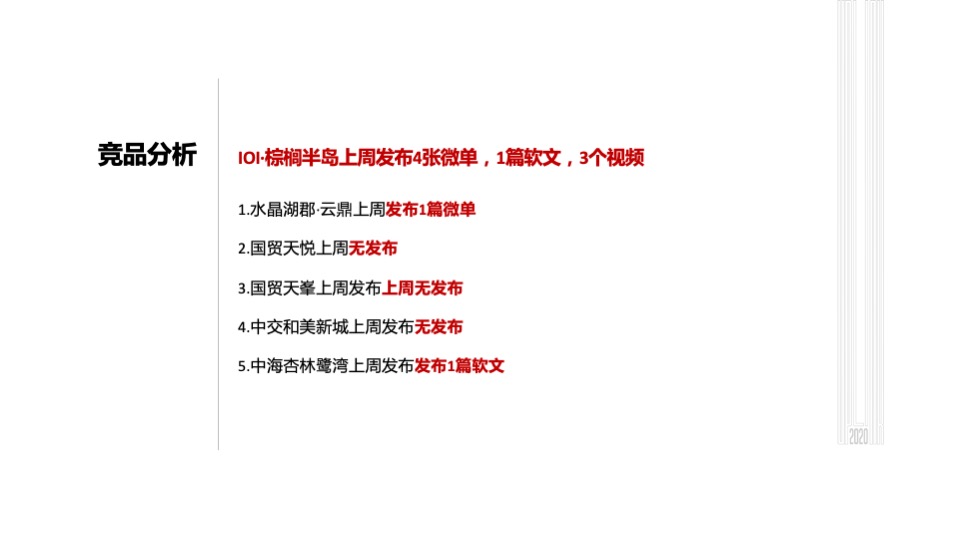 棕榈半岛7月份推广策划案 #联排# #叠墅# #湖居# #活动#