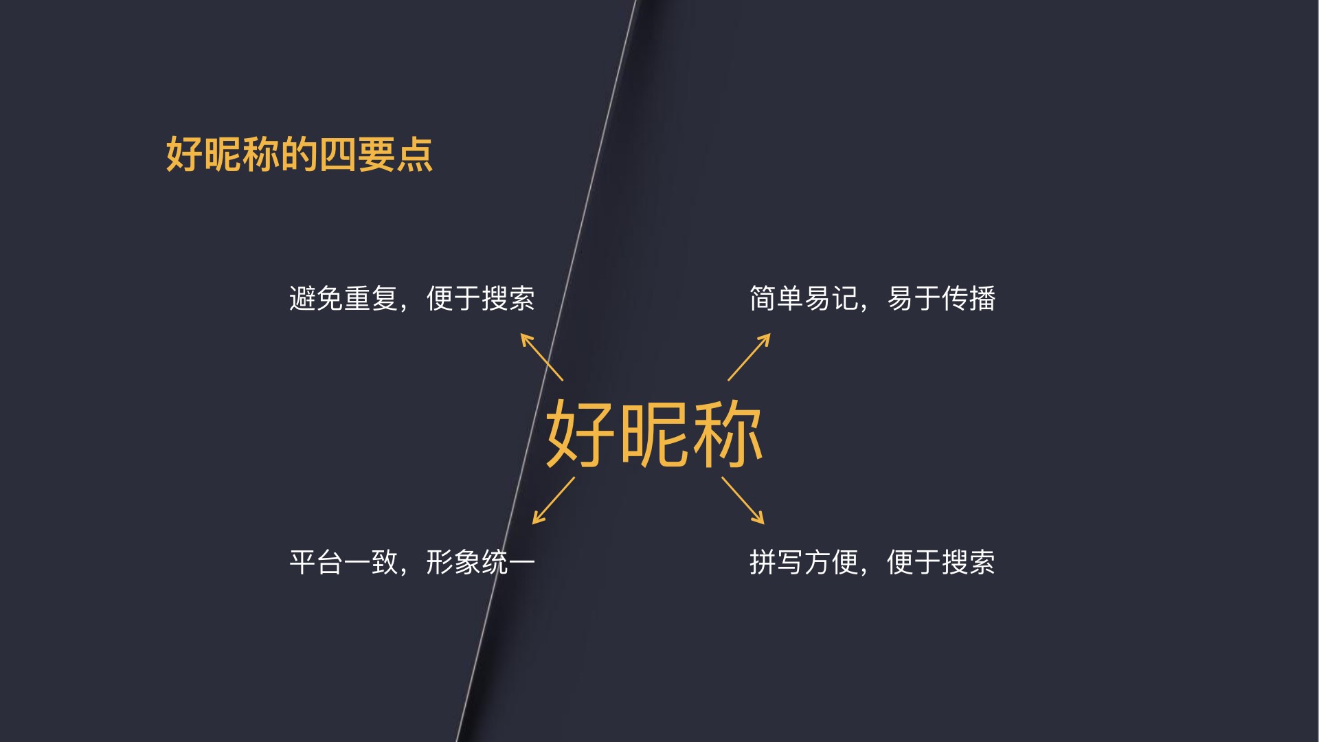 视频号300页精细化运营PPT