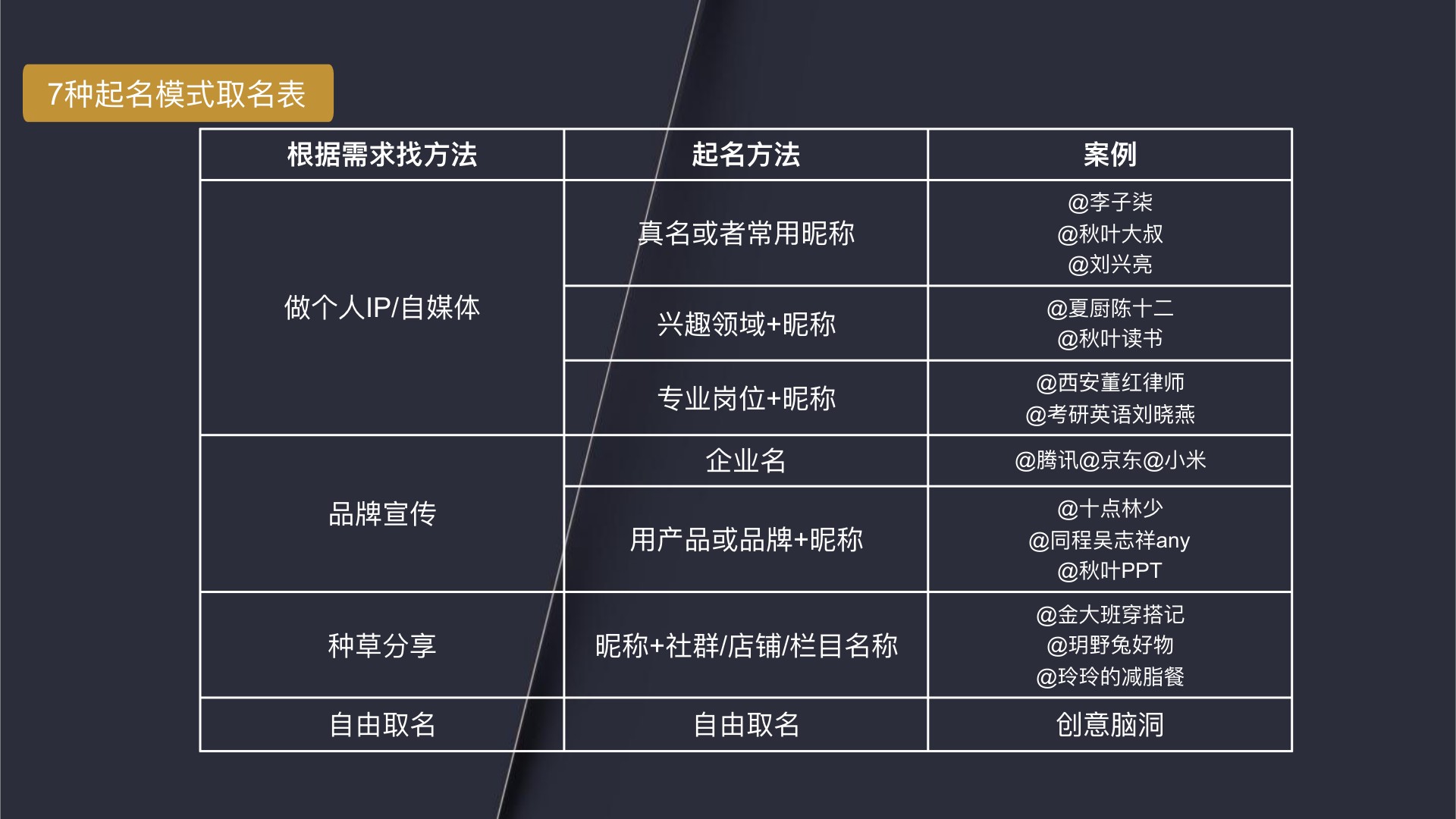 视频号300页精细化运营PPT