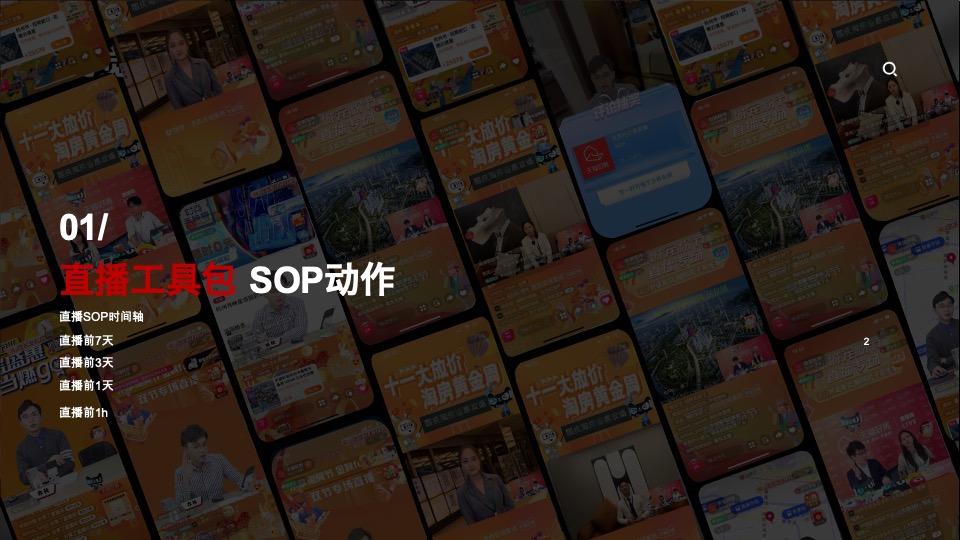 房地产直播SOP工具包