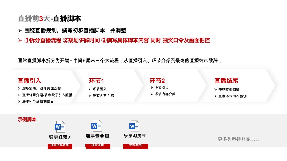 房地产直播SOP工具包