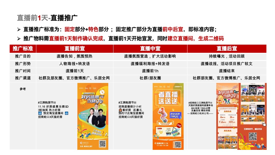 房地产直播SOP工具包