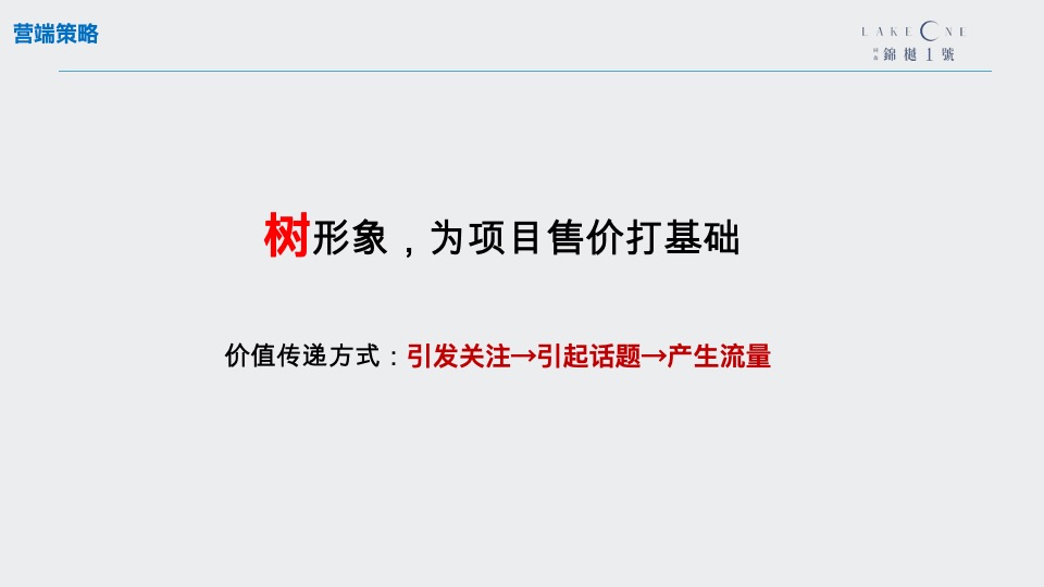 乐山同森·锦樾1号营销推广策划案 #二次开盘# #开盘前#