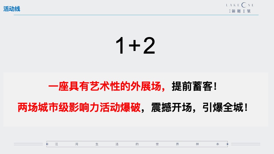 乐山同森·锦樾1号营销推广策划案 #二次开盘# #开盘前#