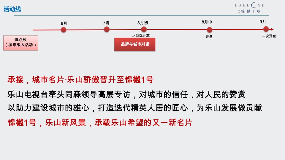 乐山同森·锦樾1号营销推广策划案 #二次开盘# #开盘前#