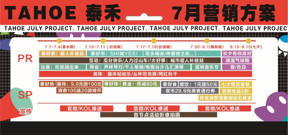 泰禾购物中心7月营销推广策划案