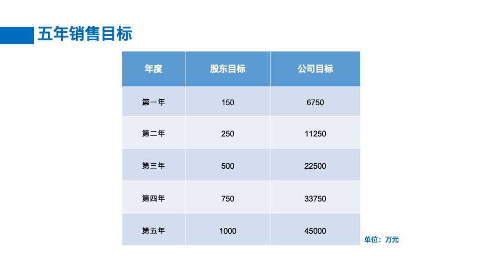 沿海集团博维诺红酒新商业模式构建方案