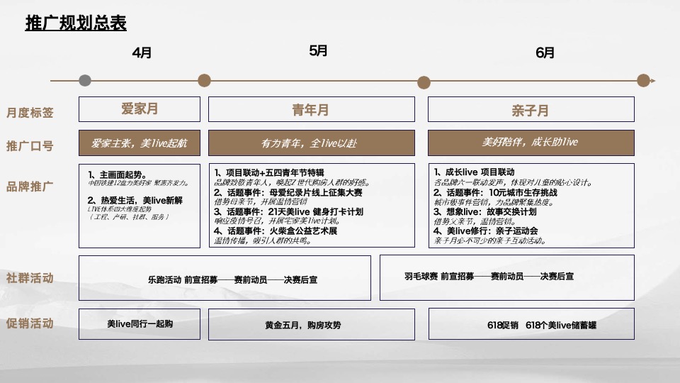 中国铁键华南区域运动季推广策划案