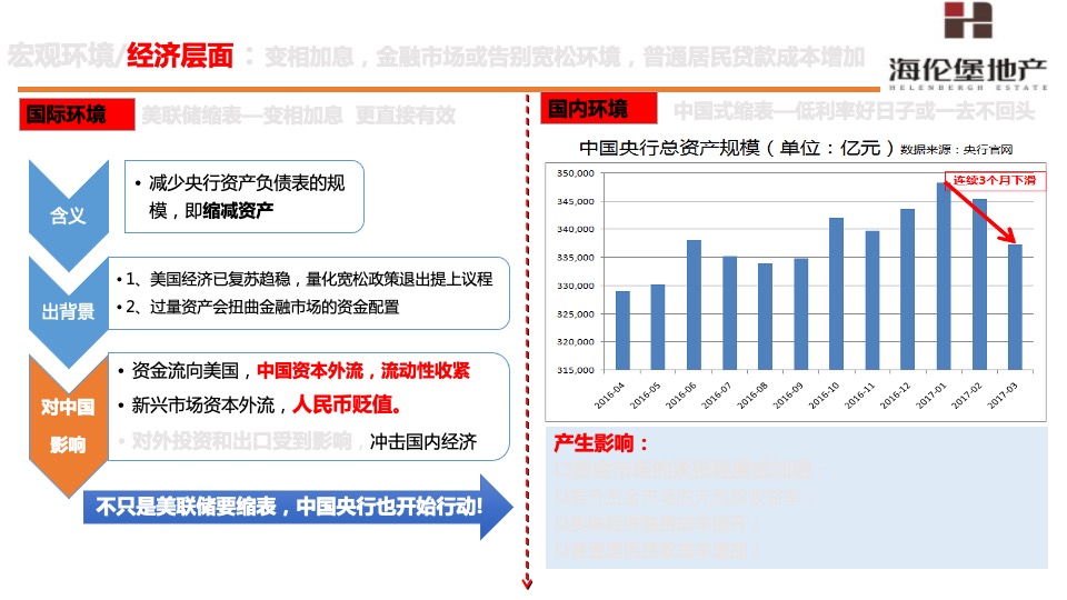 海伦堡·东坑松湖湾6-8月份营销策划案#洋房##拓客#