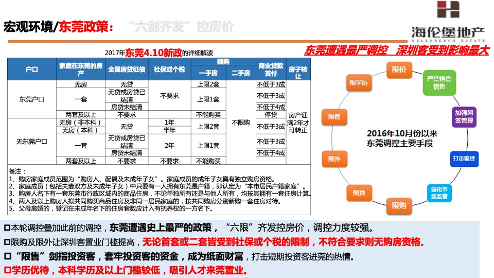 海伦堡·东坑松湖湾6-8月份营销策划案#洋房##拓客#